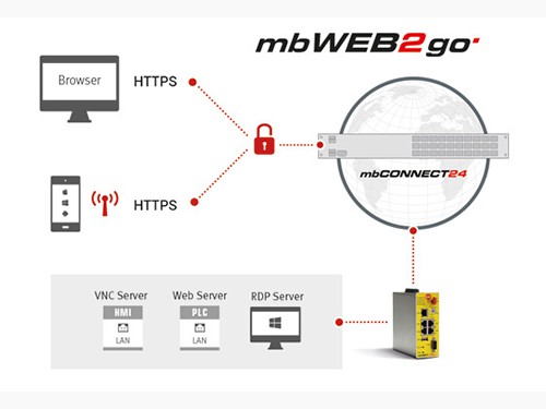 Banner How To Do Instellingen mbWEB2go
