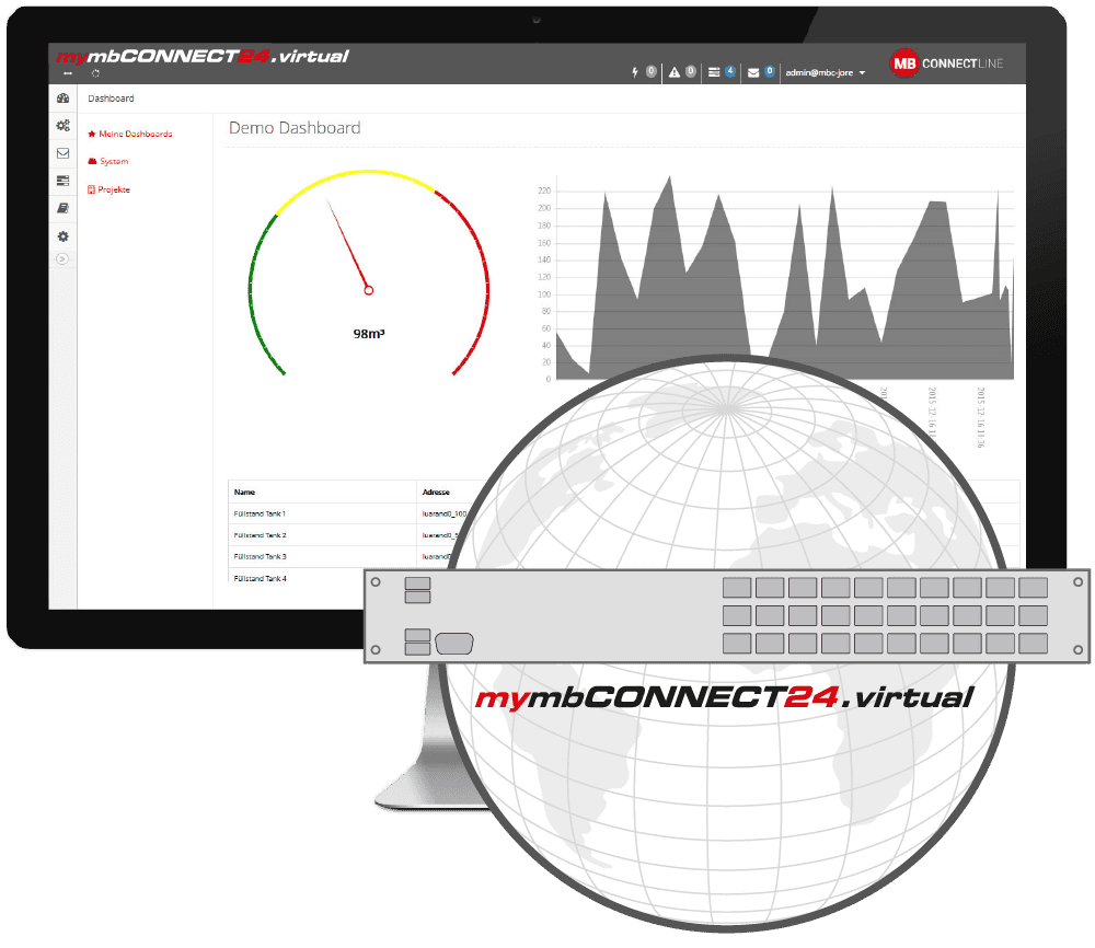 Het mymbCONNECT24.virtual portaal